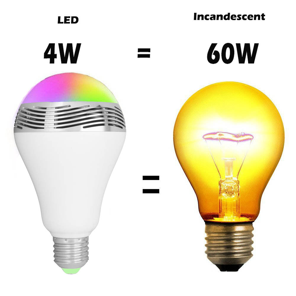 Creative Home LED Smart Bluetooth Speaker E27 Bulb Light product image